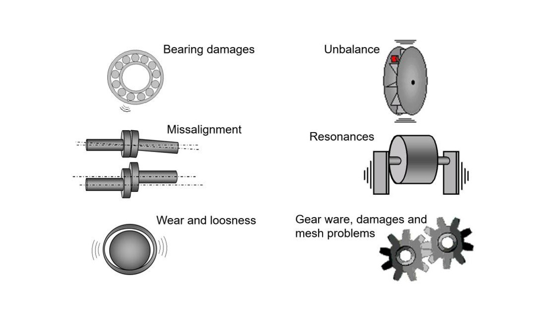 Condition Monitoring System Diagram